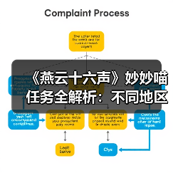 《燕云十六声》妙妙喵任务全解析:不同地区挑战全攻略(图1) 《燕云十六声》妙妙喵任务全解析:不同地区挑战全攻略(图1)