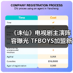 《诛仙》电视剧主演阵容曝光 TFBOYS加盟新生代偶像助阵(图2) 《诛仙》电视剧主演阵容曝光 TFBOYS加盟新生代偶像助阵(图2)