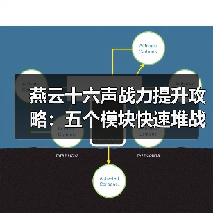 燕云十六声战力提升攻略:五个模块快速堆战力技巧(图2) 燕云十六声战力提升攻略:五个模块快速堆战力技巧(图2)