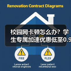 校园网卡顿怎么办?学生专属加速优惠低至0.99元/天!(图1) 校园网卡顿怎么办?学生专属加速优惠低至0.99元/天!(图1)