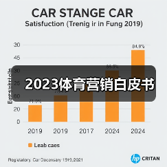 2023体育营销白皮书(图1) 2023体育营销白皮书(图1)