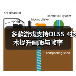 多款游戏支持DLSS 4技术提升画质与帧率(图1) 多款游戏支持DLSS 4技术提升画质与帧率(图1)