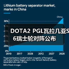 DOTA2 PGL瓦拉几亚S6瑞士轮对阵公布(图1) DOTA2 PGL瓦拉几亚S6瑞士轮对阵公布(图1)