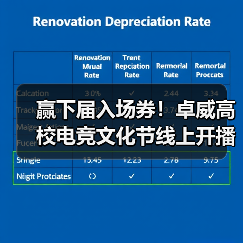 赢下届入场券!卓威高校电竞文化节线上开播(图1) 赢下届入场券!卓威高校电竞文化节线上开播(图1)