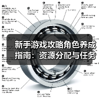 新手游戏攻略角色养成指南:资源分配与任务推进5大方法(图3) 新手游戏攻略角色养成指南:资源分配与任务推进5大方法(图3)